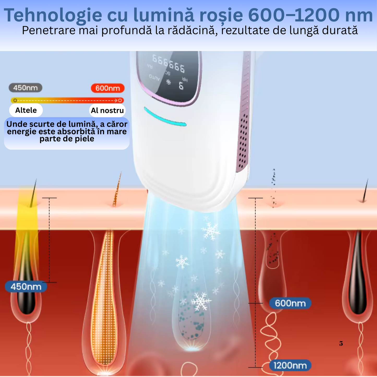 Epilator IPL TrustTech Ice Cooling  epilare definitiva fara durere