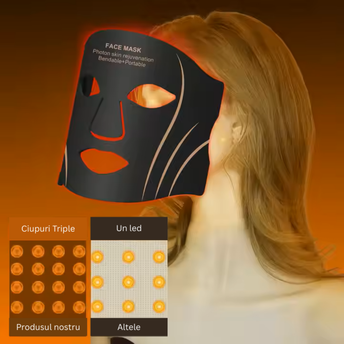 Masca faciala LED fotonica 7 culori pentru fata si gat