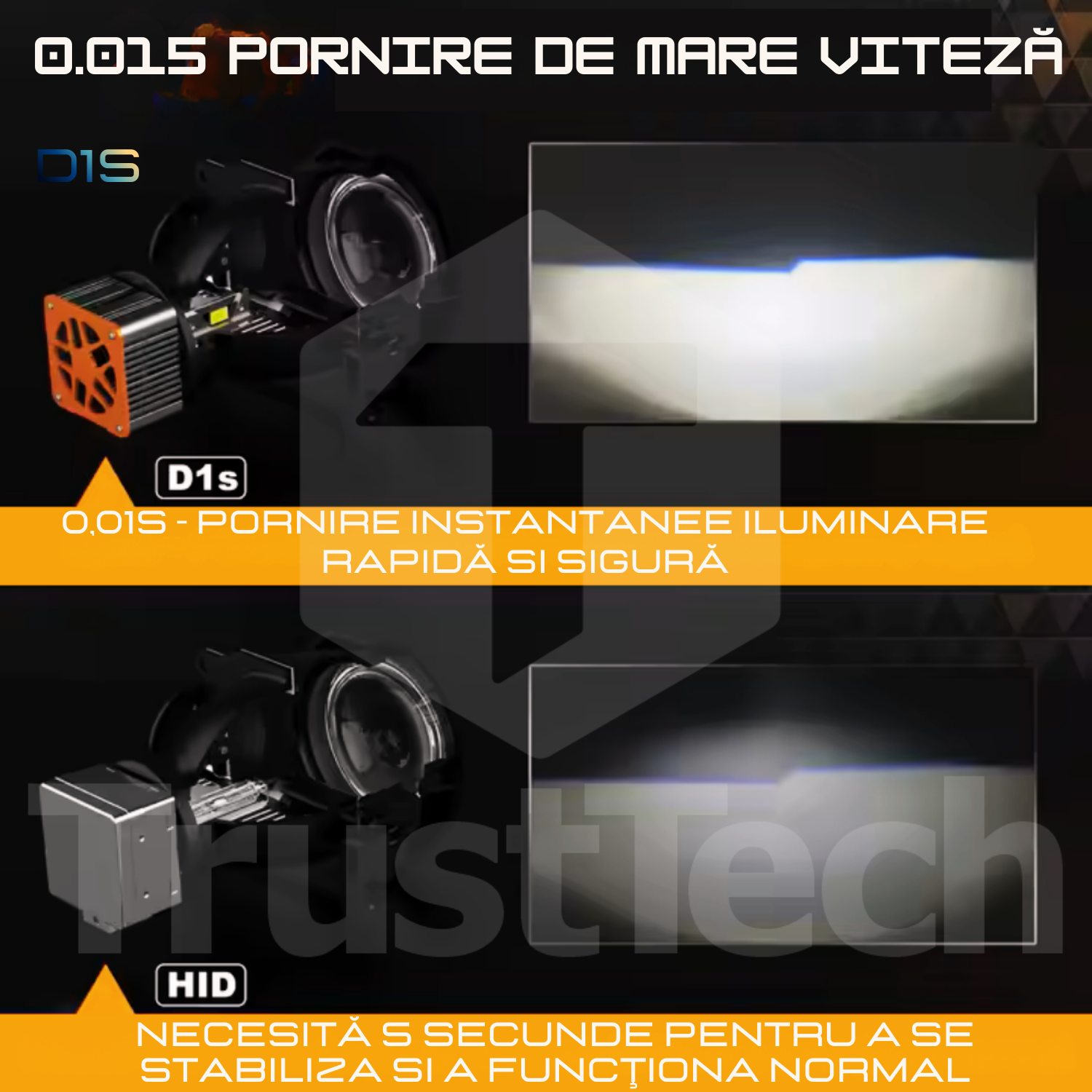 Bec LED Far Auto TrustTech D1S, 110W, 20000 lm, SET 2buc. 6500K, Canbus, 12-32V, Racire Avansata cu ventilator Silentios