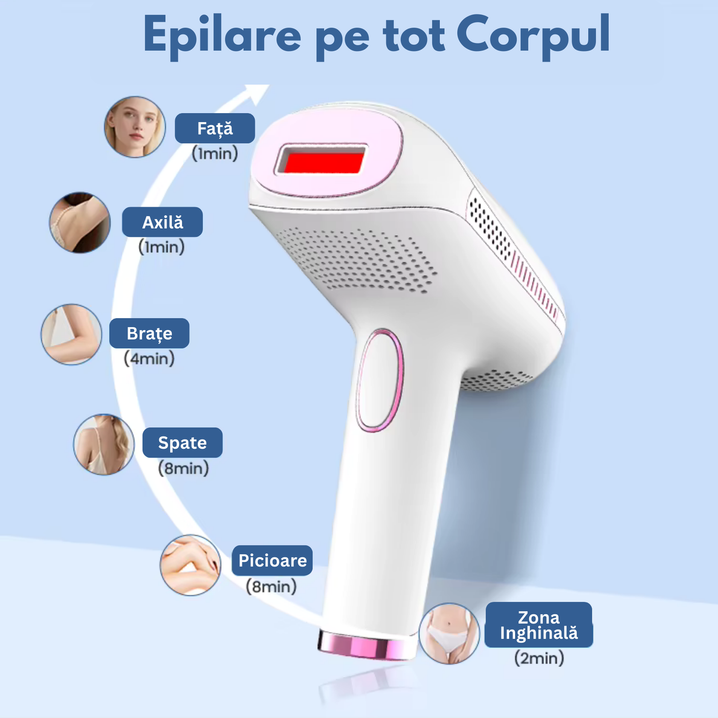 Epilator IPL TrustTech Ice Cooling  epilare definitiva fara durere