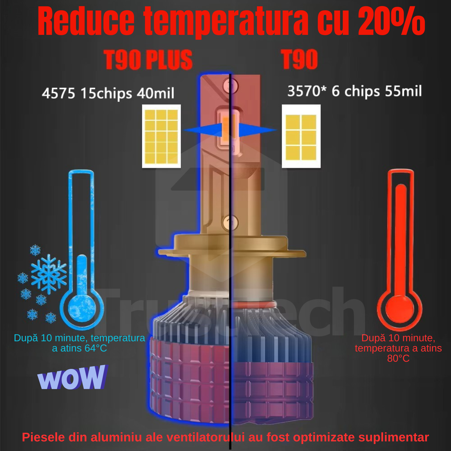 Bec LED Far Auto TrustTech T90 Plus H7, 220W, 22000 lm, 6000K, Canbus, 12V, Racire Avansata cu ventilator Silentios Fabricat din Aliminiu de avion de inalta calitate