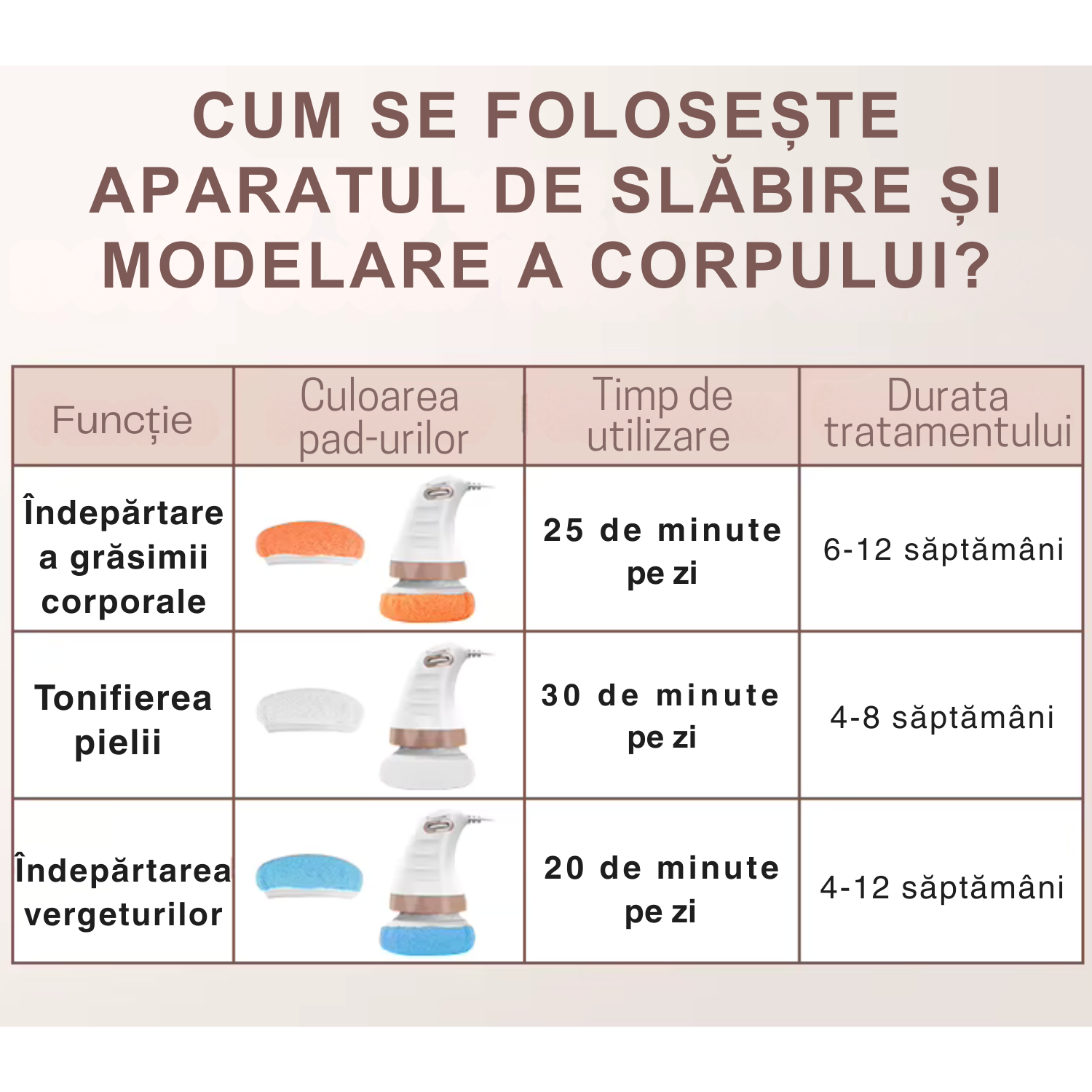 Aparat de masaj corporal electric TrustTech, 3 capete interschimbabile, intensitate reglabilă, 10x16cm